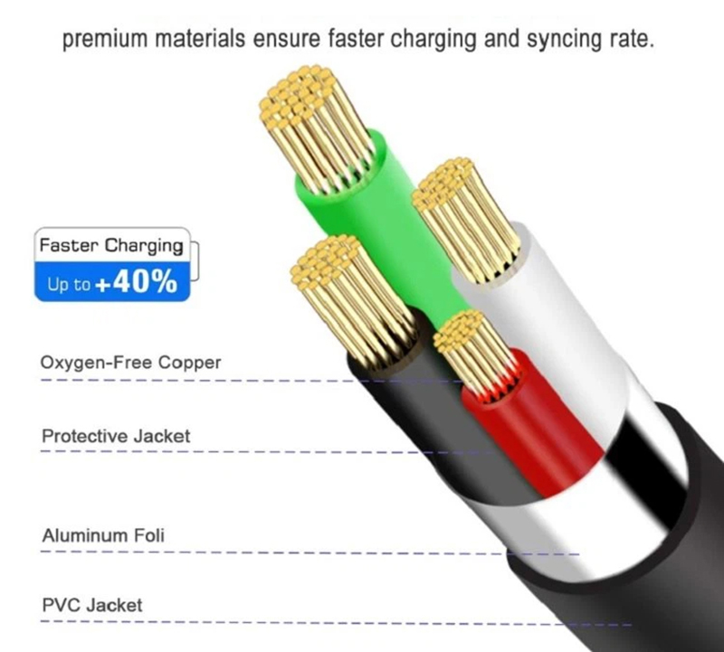 Mini USB Extension Cable (1) Mini USB Extension Cable (1)