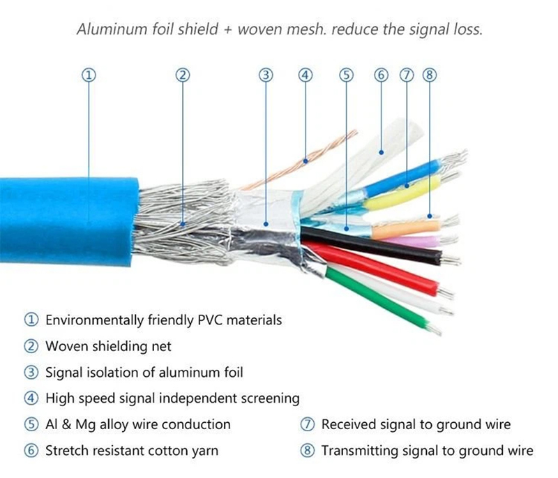 USB3.0 Extension Cable (1) USB3.0 Extension Cable (1)