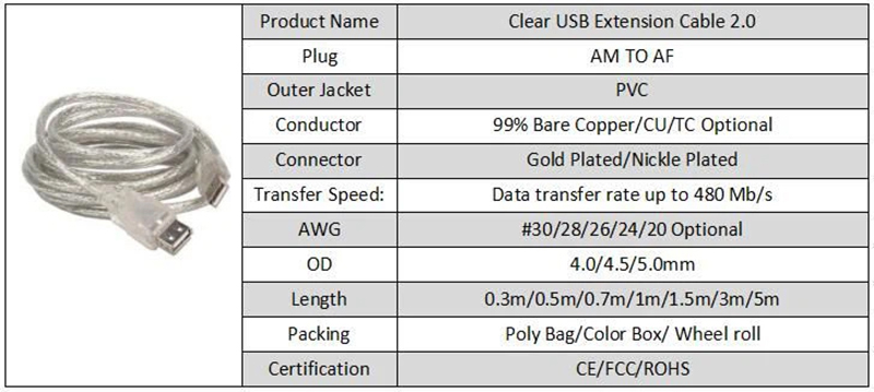 Clear USB Extension Cable Am To AF 2.0 (1) Clear USB Extension Cable Am To AF 2.0 (1)