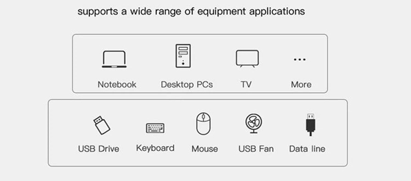 USB3.0 Extension Cable (3) USB3.0 Extension Cable (3)