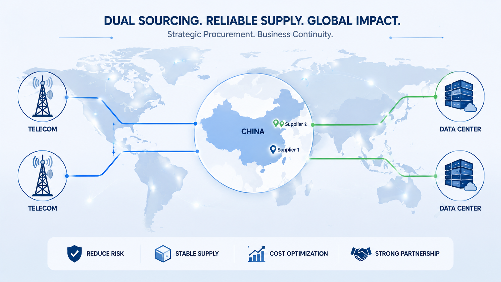 Global Procurement Strategy For Fiber Cable Global Procurement Strategy For Fiber Cable