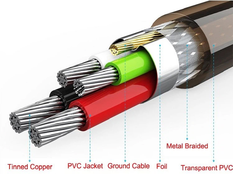 Mini USB Cables (1) Mini USB Cables (1)