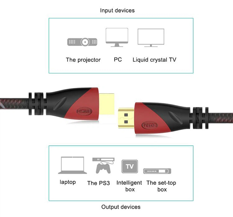 Braided HDMI Cable (4)