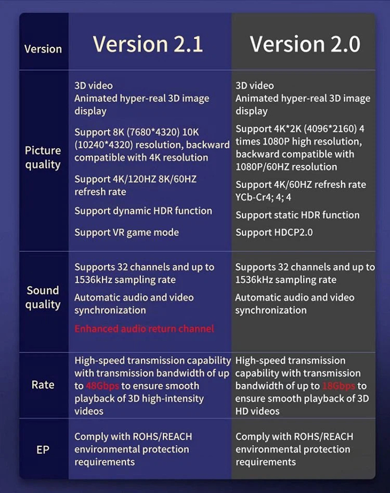 48GBps HDMI Cable (5)