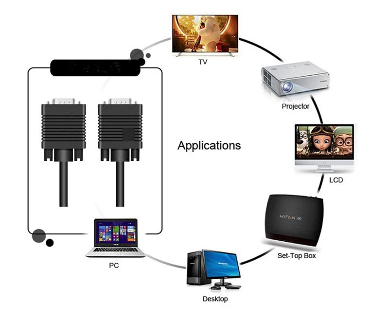 VGA TO VGA Cable (2)
