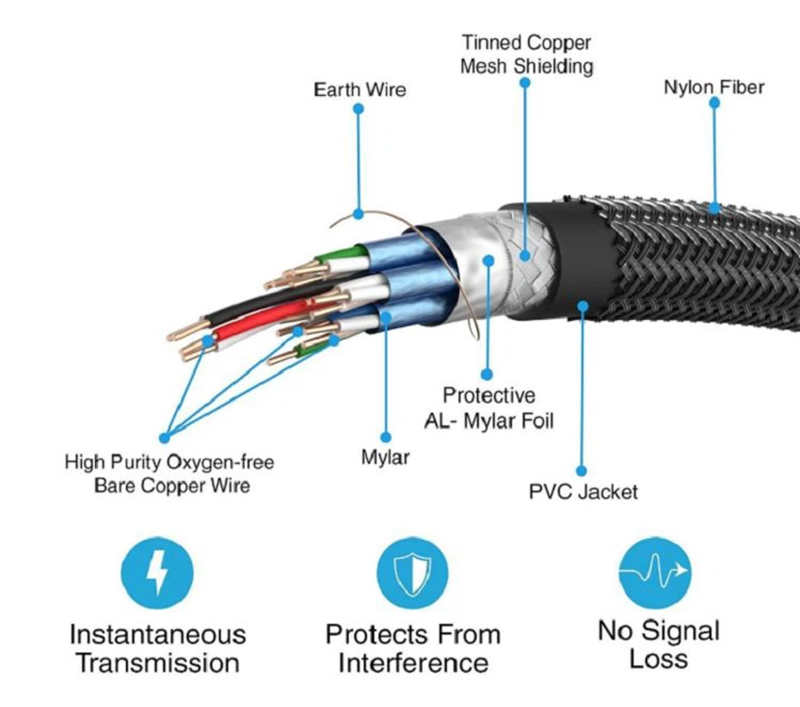Braided HDMI Cable (1)