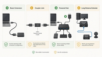//iprorwxhkmimln5p.ldycdn.com/cloud/piBpnKjrliSRqlqrmjlrkq/Usb-Connection-Scenarios-Overview.jpg