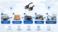 //iprorwxhkmimln5p.ldycdn.com/cloud/pjBpnKjrliSRplqjnlrlkq/DVI-Cable-Supply-Chain-Overview.png