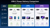 //iprorwxhkmimln5p.ldycdn.com/cloud/pjBpnKjrliSRplrlprqkkq/USB-C-Power-Delivery-Chart.jpg