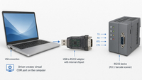 //iprorwxhkmimln5p.ldycdn.com/cloud/pjBpnKjrliSRqlorqikokq/USB-To-Serial-Connection-Diagram.jpg