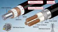 //iprorwxhkmimln5p.ldycdn.com/cloud/pjBpnKjrliSRqlqrpjqmkp/Gmsl-Cable-Design-Considerations.jpg