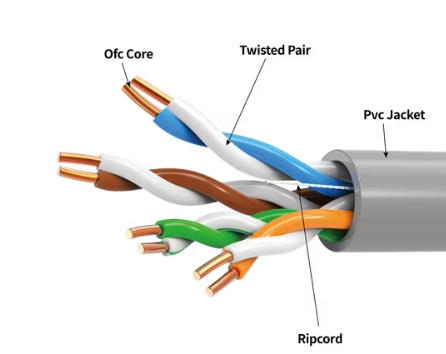 Telephone Line Vs Network Cable: Key Differences, Uses, And Buying Guide