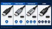 //iprorwxhkmimln5p.ldycdn.com/cloud/plBpnKjrliSRplmkmrnpkp/USB-C-Cable-Types-Comparison.jpg