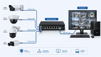 //iprorwxhkmimln5p.ldycdn.com/cloud/plBpnKjrliSRplqjnlljkq/Multi-Camera-Ethernet-Network.jpg