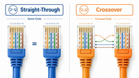 //iprorwxhkmimln5p.ldycdn.com/cloud/ppBpnKjrliSRpllijkiqko/Ethernet-Cable-Wiring-Comparison.jpg