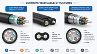 //iprorwxhkmimln5p.ldycdn.com/cloud/prBpnKjrliSRplqjnliikq/Fiber-Cable-Structures-Overview.png