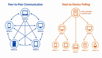 //iprorwxhkmimln5p.ldycdn.com/cloud/prBpnKjrliSRqlqrpjjjkq/FireWire-vs-USB-Architecture-Comparison.jpg